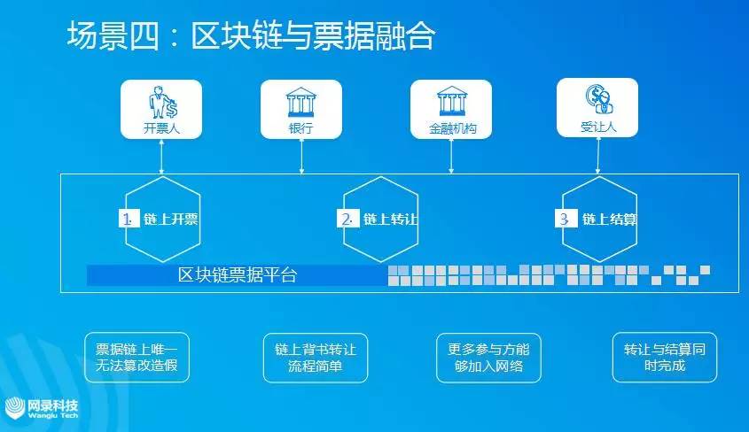 区块链在股权众筹领域的应用场景探索-第1张图片-领航者区块链资讯站