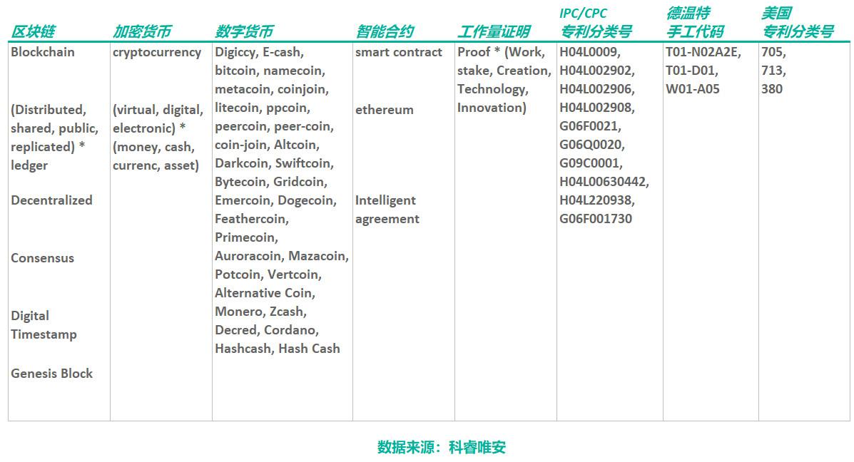 区块链下半场，谁将主沉浮？-第1张图片-领航者区块链资讯站