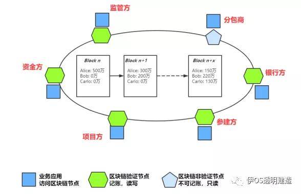 广深铁路运用区块链技术推动高质量发展-第1张图片-领航者区块链资讯站