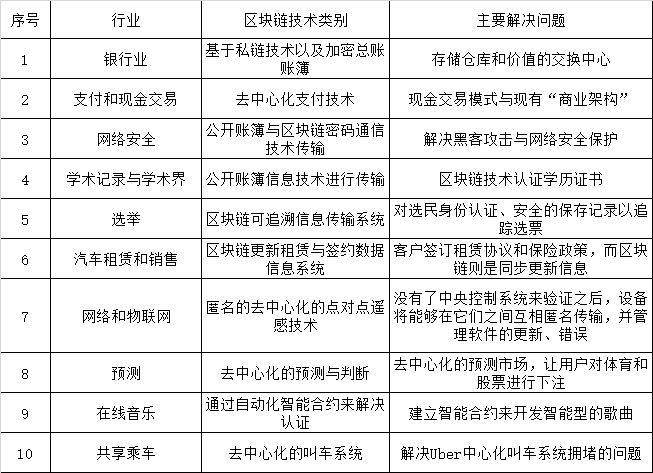 区块链技术的首个落地应用场景，数字票据-第1张图片-领航者区块链资讯站