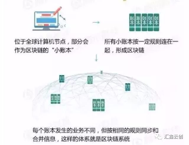 戴剑飚引领教育区块链革新-第1张图片-领航者区块链资讯站