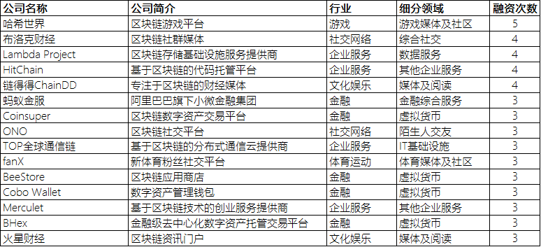 深圳区块链发票公司助力数字化税务革新-第1张图片-领航者区块链资讯站