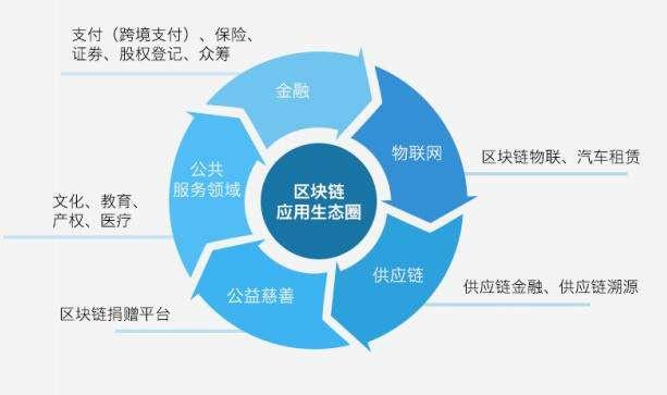 深入解析区块链生态体系的定义-第1张图片-领航者区块链资讯站