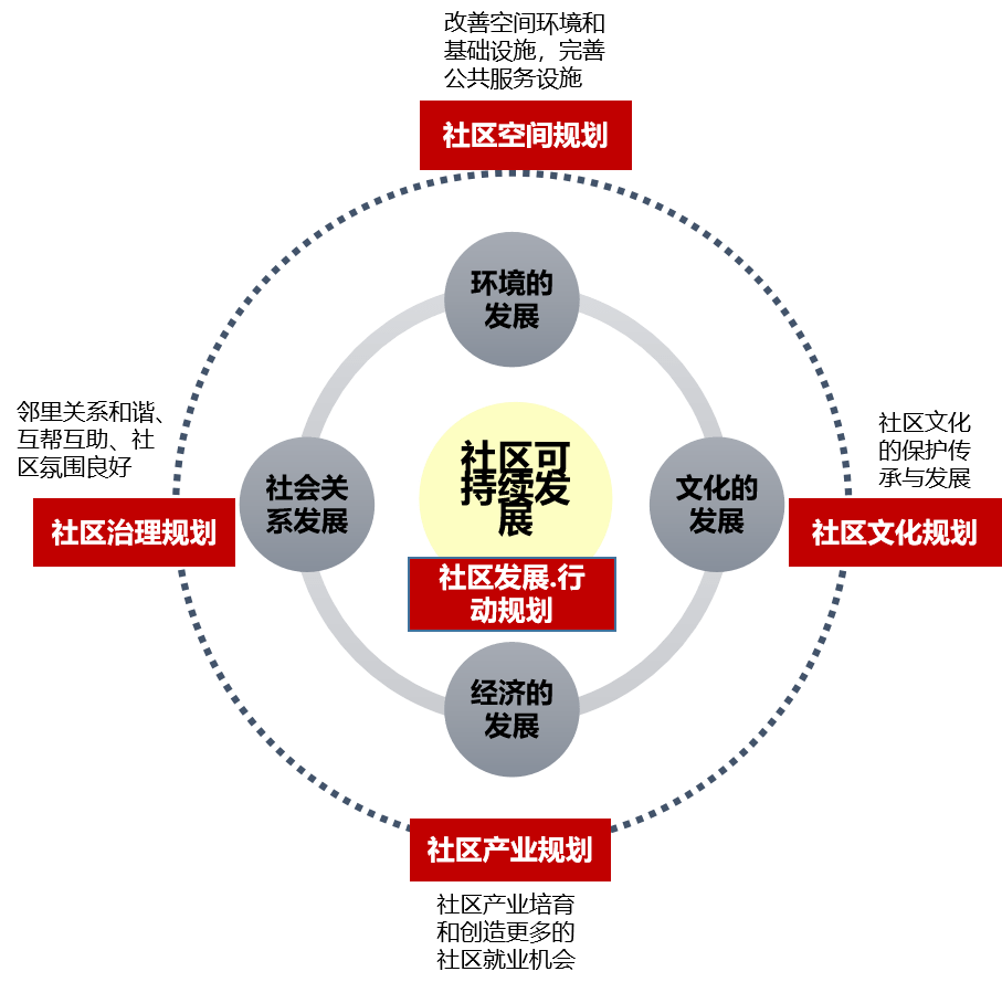 知名区块链开源社区，引领技术革新与共享的新航标-第1张图片-领航者区块链资讯站