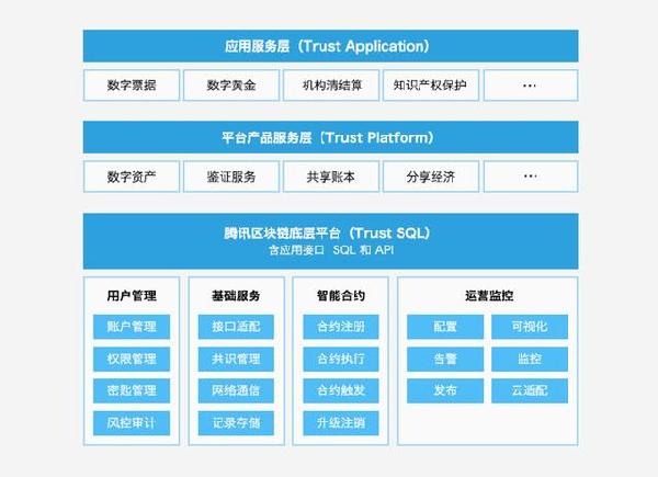 腾讯区块链业务筹备上市？公告尚未发布-第1张图片-领航者区块链资讯站