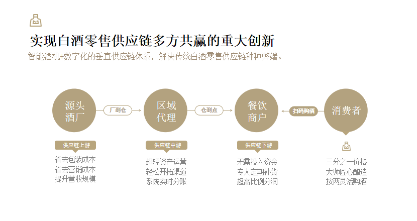 区块链技术助力白酒行业发展迎来新机遇-第1张图片-领航者区块链资讯站