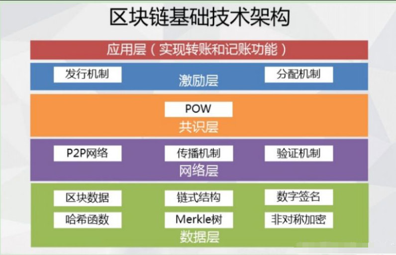 学习区块链，在家也能开辟财富新路径？-第1张图片-领航者区块链资讯站