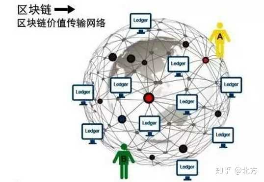 区块链需要贩卖焦虑吗？-第1张图片-领航者区块链资讯站