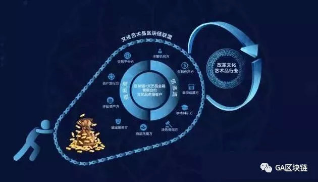 区块链技术助力数字资产上链，开启新时代价值流通之旅-第1张图片-领航者区块链资讯站