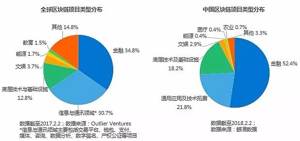 全球区块链股权，重塑金融与商业的未来-第1张图片-领航者区块链资讯站