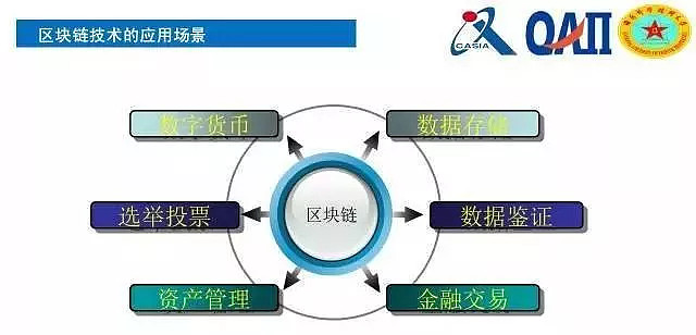 上饶区块链技术的创新应用与发展前景-第1张图片-领航者区块链资讯站