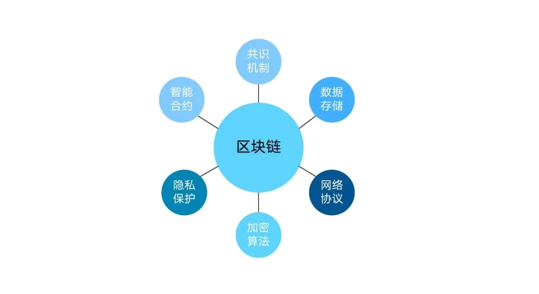 区块链技术在金融风险管理中的应用研究-第1张图片-领航者区块链资讯站