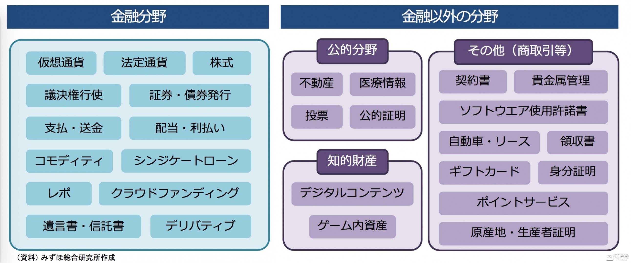 日本商业区块链的发展与应用探索-第1张图片-领航者区块链资讯站