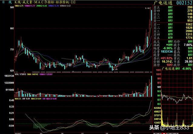 投资区块链私募基金的风险探析-第1张图片-领航者区块链资讯站