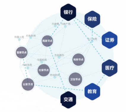 区块链技术助力供应链金融规范化发展-第1张图片-领航者区块链资讯站