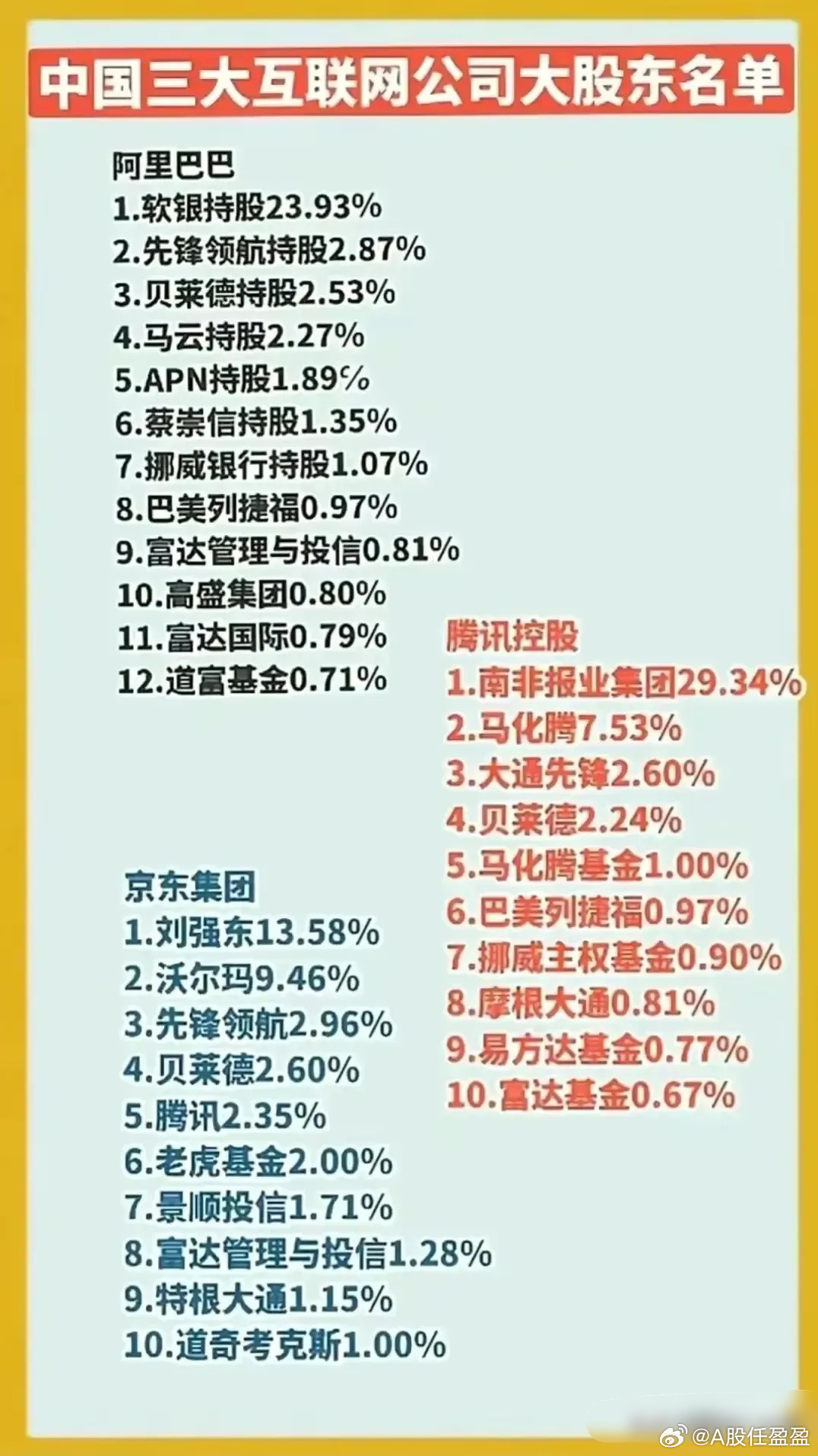 区块链项目最多的公司排名-第1张图片-领航者区块链资讯站