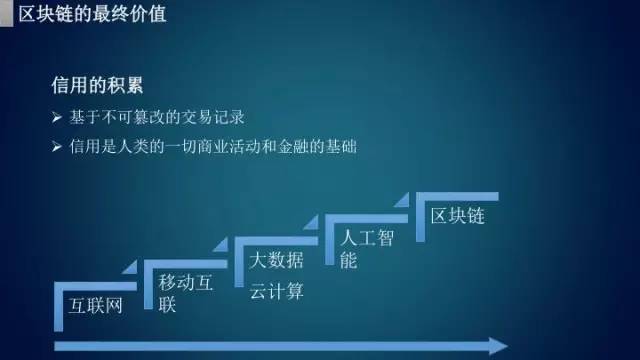 区块链公开课课程推荐，探索未来金融科技的奥秘-第1张图片-领航者区块链资讯站