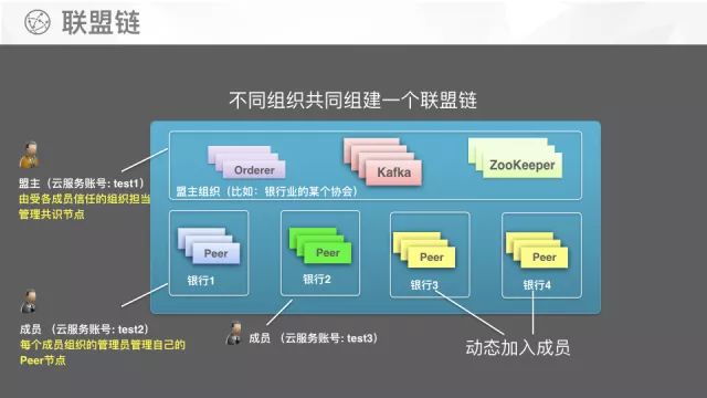 区块链中的安全概念深度解析-第1张图片-领航者区块链资讯站