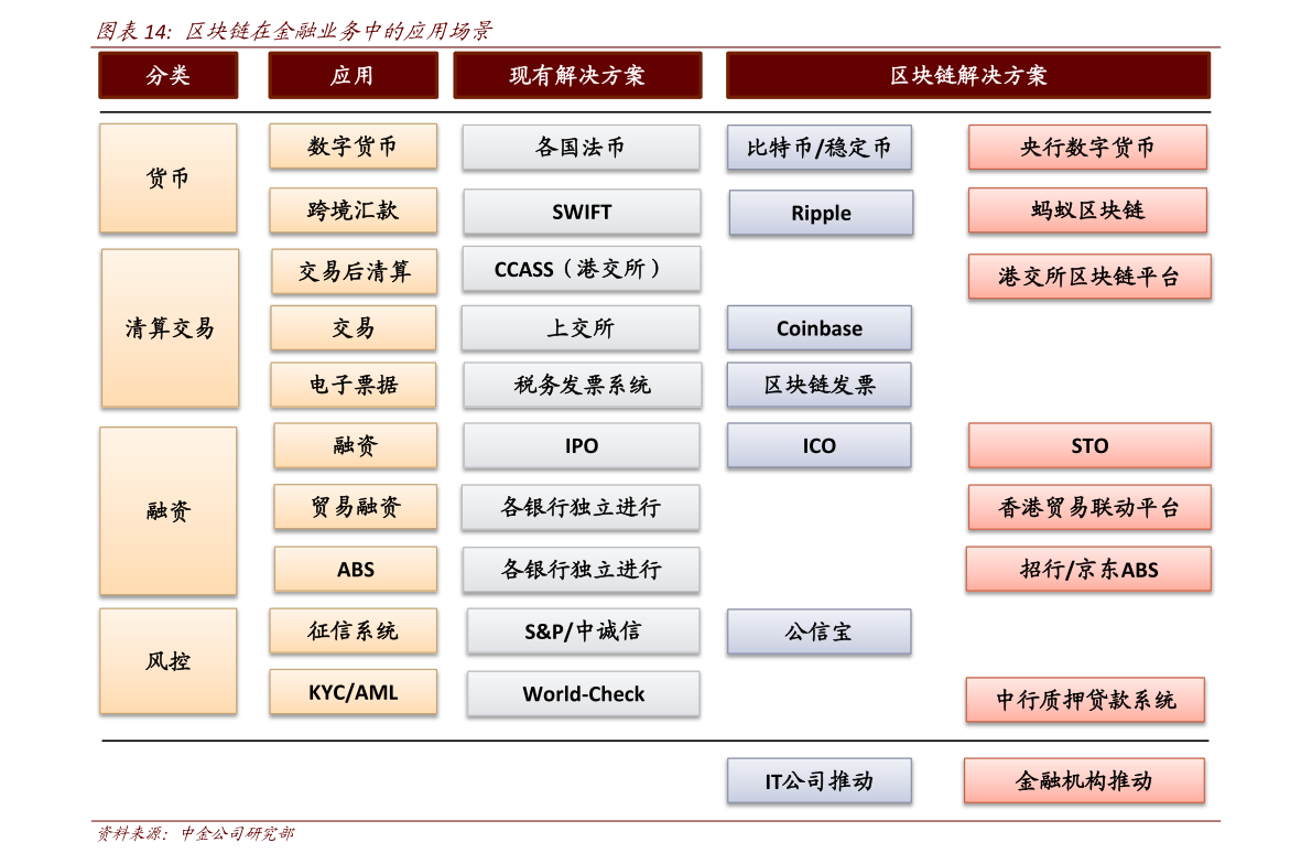 区块链投资价格表，掌握市场动态，明智决策-第1张图片-领航者区块链资讯站