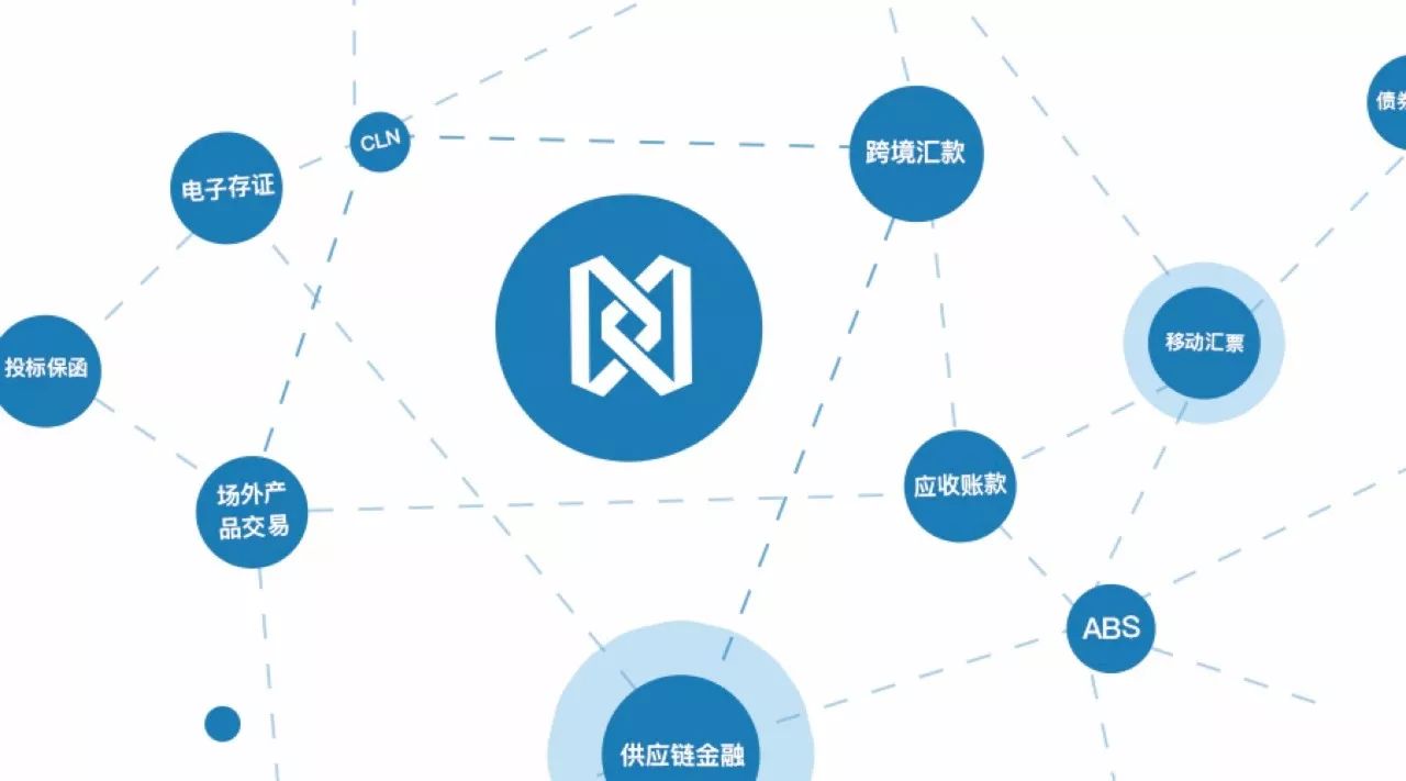 区块链技术助力智慧服务营销的创新之路-第1张图片-领航者区块链资讯站