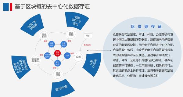 区块链技术在电子取证中的应用与探索-第1张图片-领航者区块链资讯站