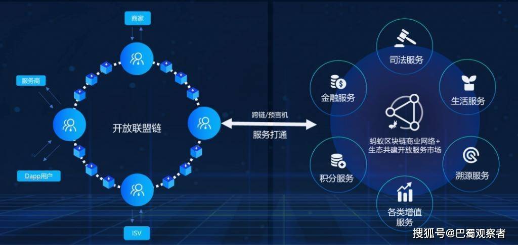 构建高效的区块链商城服务，未来电商的新趋势-第1张图片-领航者区块链资讯站