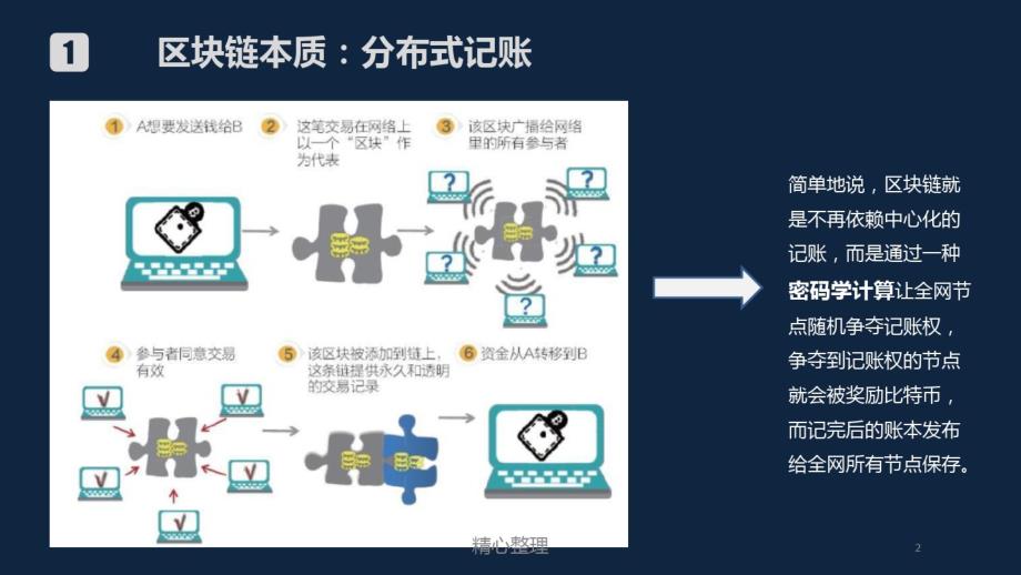 区块链技术在收藏领域的应用探索-第1张图片-领航者区块链资讯站