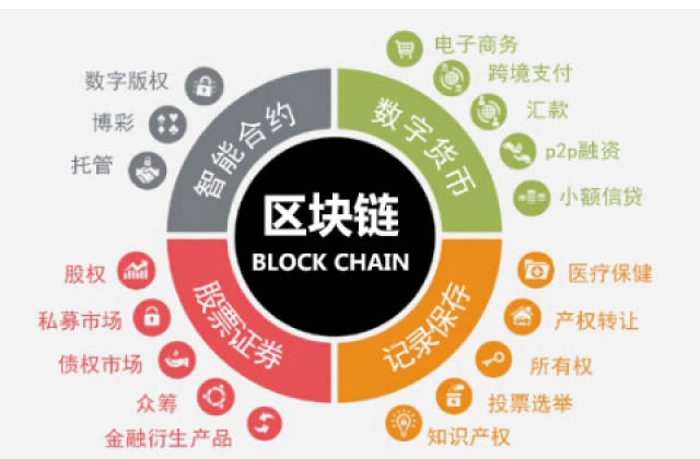 区块链多链技术，开启区块链互操作性的新纪元-第1张图片-领航者区块链资讯站