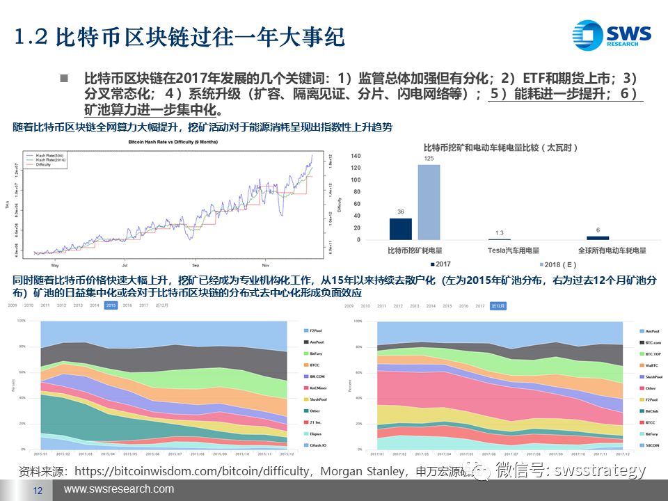 区块链技术，定义、应用与未来展望-第1张图片-领航者区块链资讯站