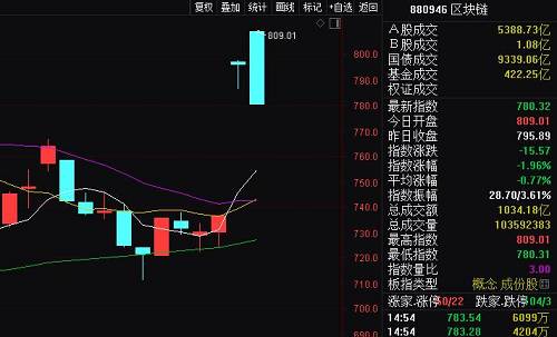 区块链曾经的龙头公司有哪些？-第1张图片-领航者区块链资讯站