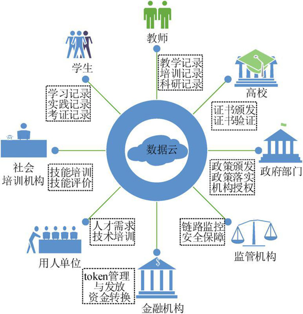 高职区块链专业办学探索与实践-第1张图片-领航者区块链资讯站