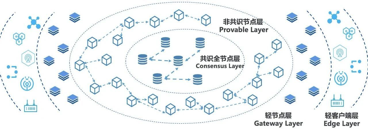 趣链科技在区块链行业中的卓越排名与贡献-第1张图片-领航者区块链资讯站