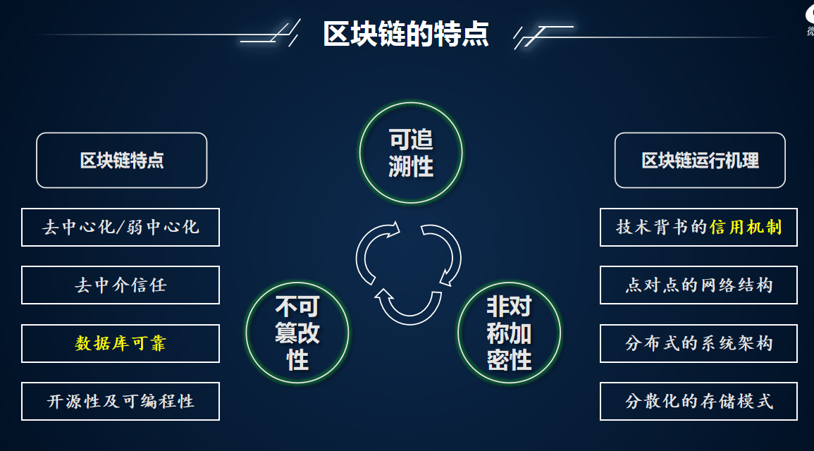 区块链链池探秘，种类、功能与未来展望-第1张图片-领航者区块链资讯站