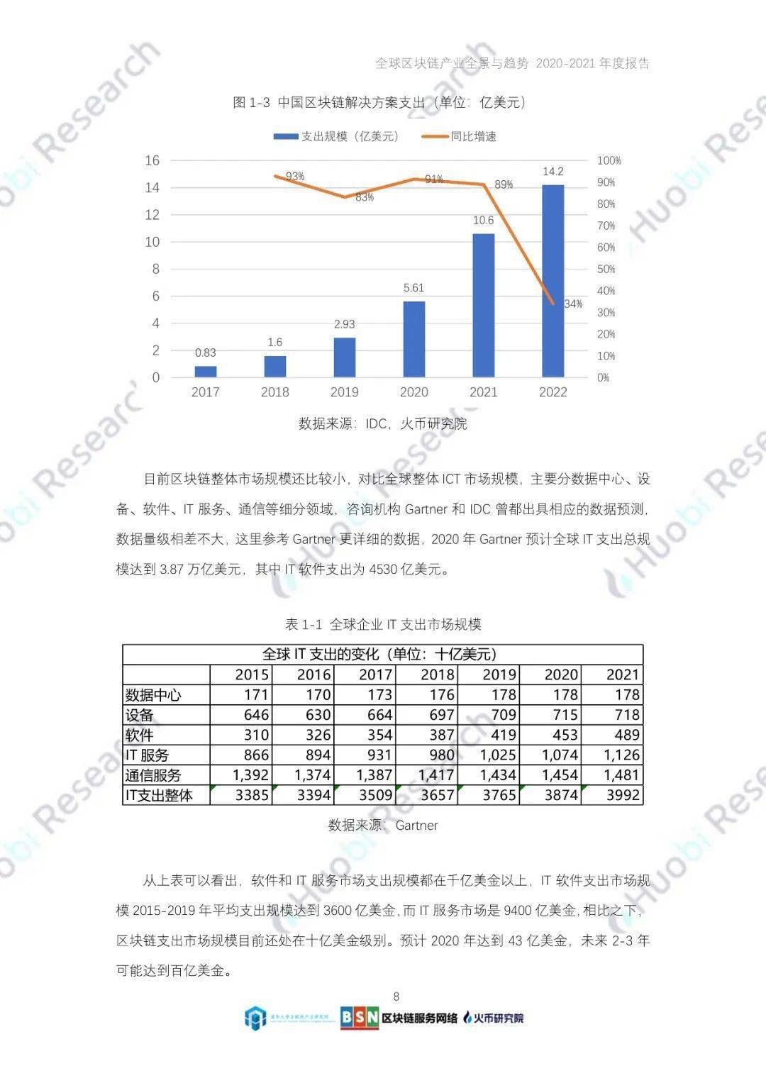 区块链的未来展望与多元应用场景-第1张图片-领航者区块链资讯站