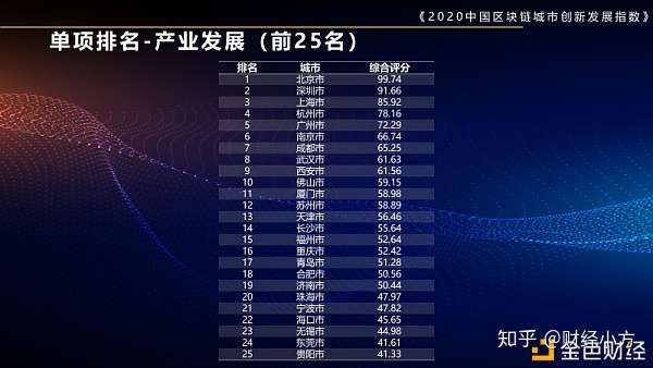 全国区块链产业园排名榜揭晓，哪些城市领跑区块链产业？-第1张图片-领航者区块链资讯站