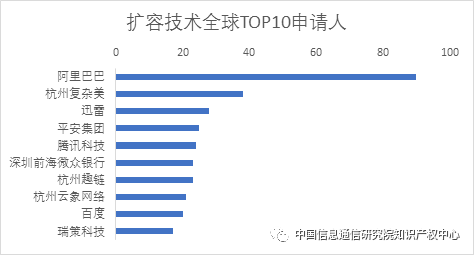 区块链知识与技术，探索学科代码510212背后的深意-第1张图片-领航者区块链资讯站