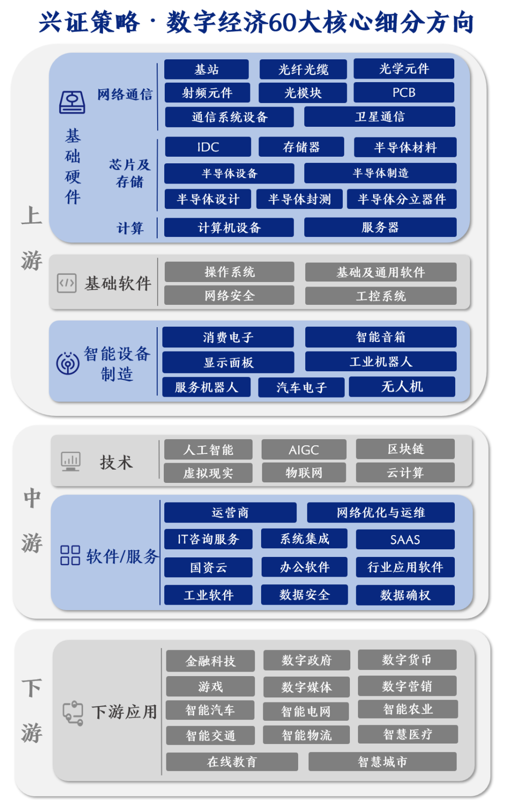 深入解读区块链产业链，探索未来数字经济的核心脉络-第1张图片-领航者区块链资讯站