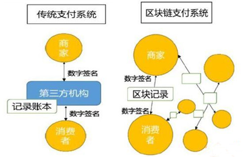 区块链资产配置，一种前沿的投资策略-第1张图片-领航者区块链资讯站