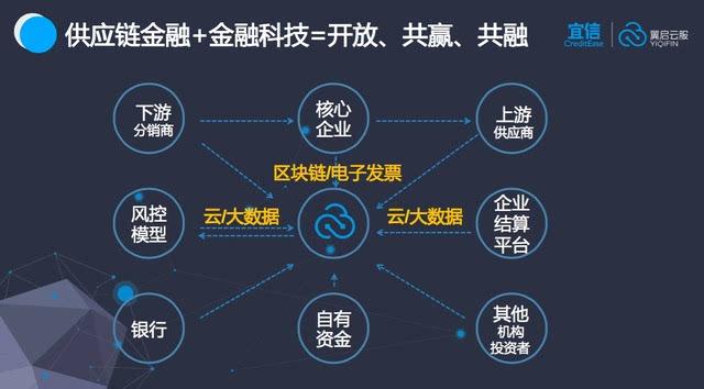 全球第一家区块链银行，金融科技的崭新里程碑-第1张图片-领航者区块链资讯站