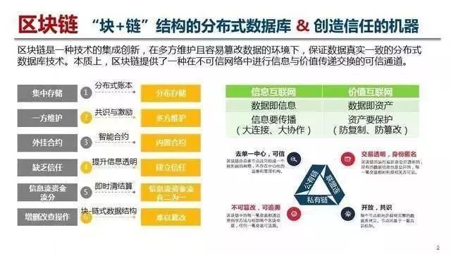 未来五年区块链行业的竞争格局展望-第1张图片-领航者区块链资讯站