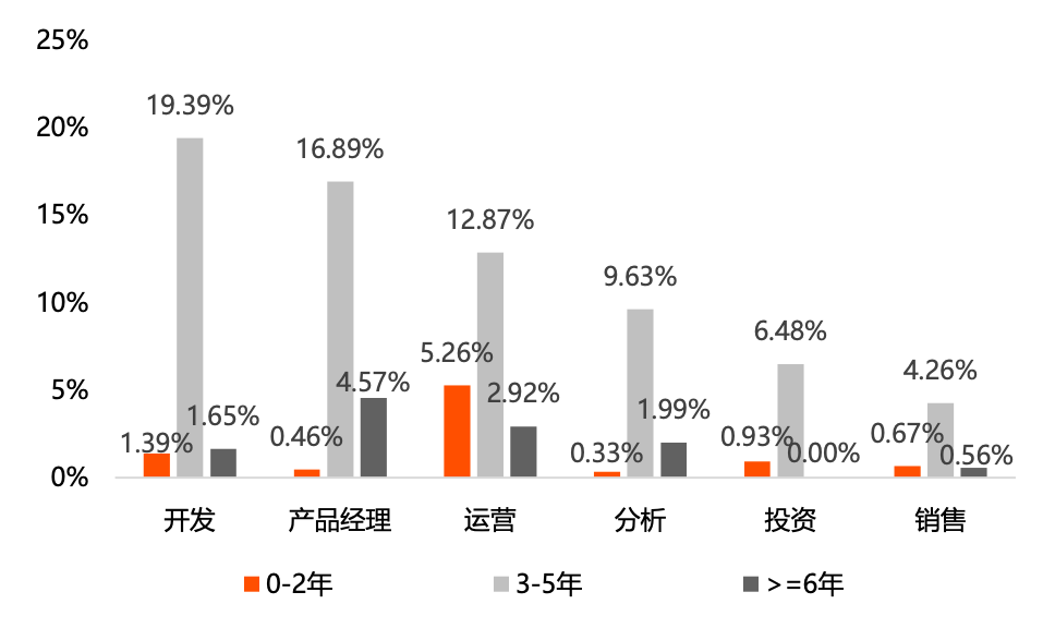 福建区块链的特征及其发展探析-第1张图片-领航者区块链资讯站