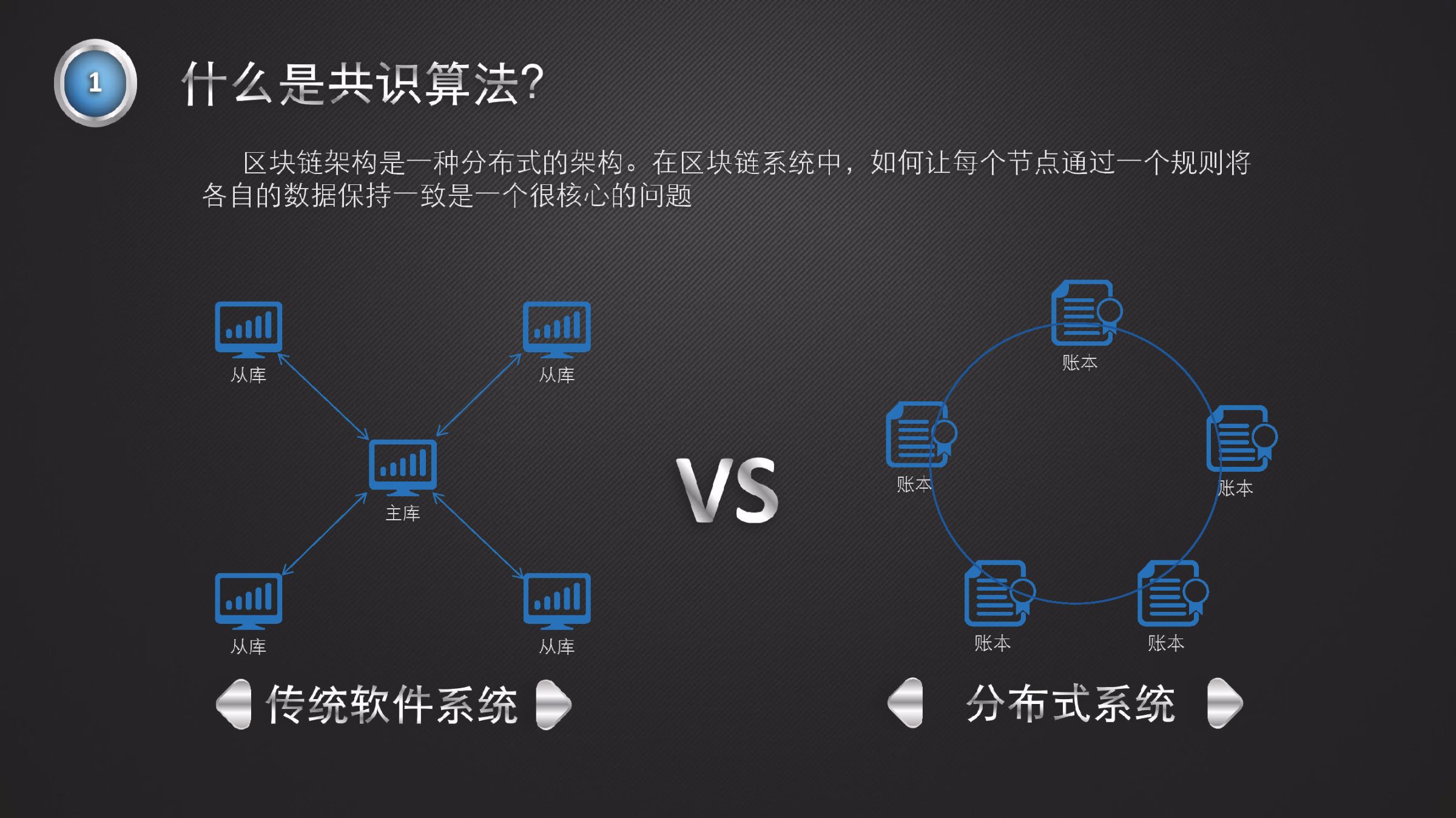 解析区块链中的共识机制-第1张图片-领航者区块链资讯站