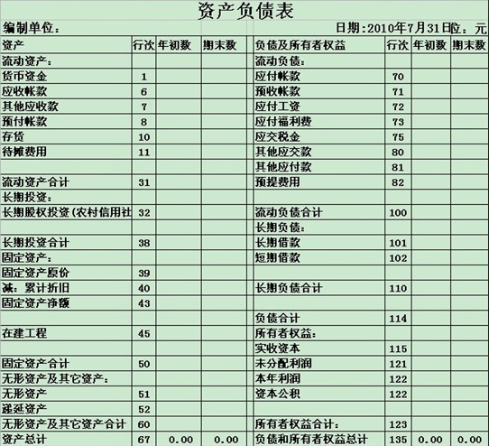 区块链公司财务报表模板的设计与应用-第1张图片-领航者区块链资讯站