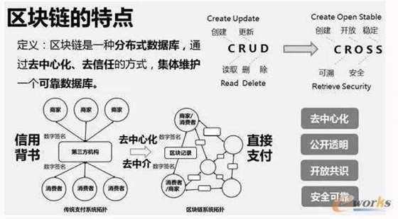 区块链，构建分布式商业的基石-第1张图片-领航者区块链资讯站