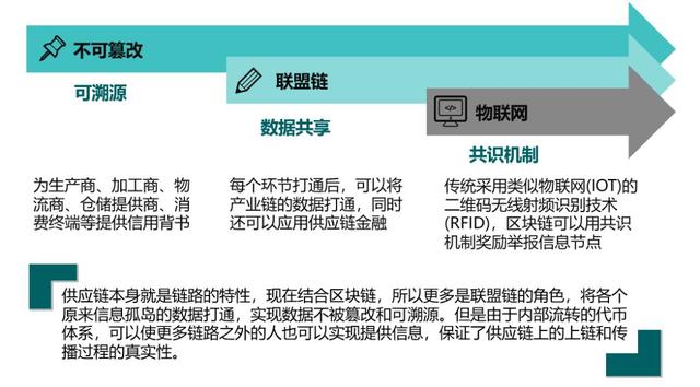 区块链溯源营销策略，构建透明、可信的产品溯源体系-第1张图片-领航者区块链资讯站