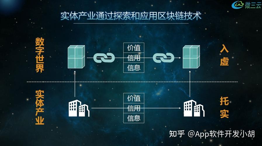 深入探索区块链生态应用圈，从入门到精通的视频教程指南-第1张图片-领航者区块链资讯站