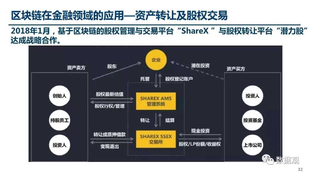 陆磊深度解读，区块链技术在金融领域的应用与挑战-第1张图片-领航者区块链资讯站