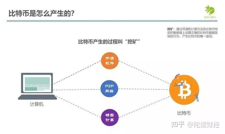 为什么比特币被称为区块链技术的典范？-第1张图片-领航者区块链资讯站