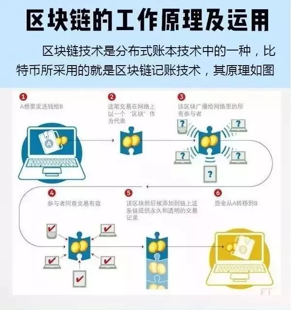 区块链技术与MySQL数据库的融合探索-第1张图片-领航者区块链资讯站