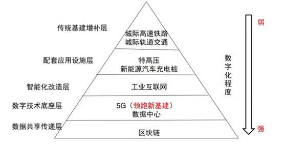 区块链炒作，背后的意义与影响-第1张图片-领航者区块链资讯站